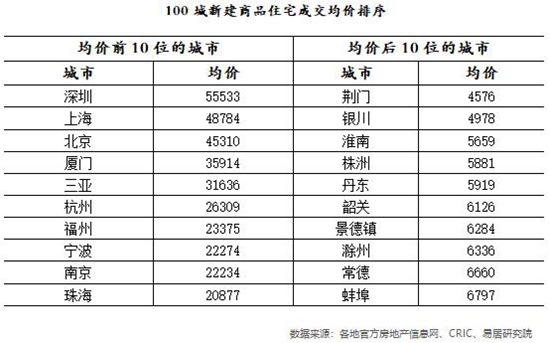 3114435249333c2a508957.jpg 數(shù)據(jù)5.jpg